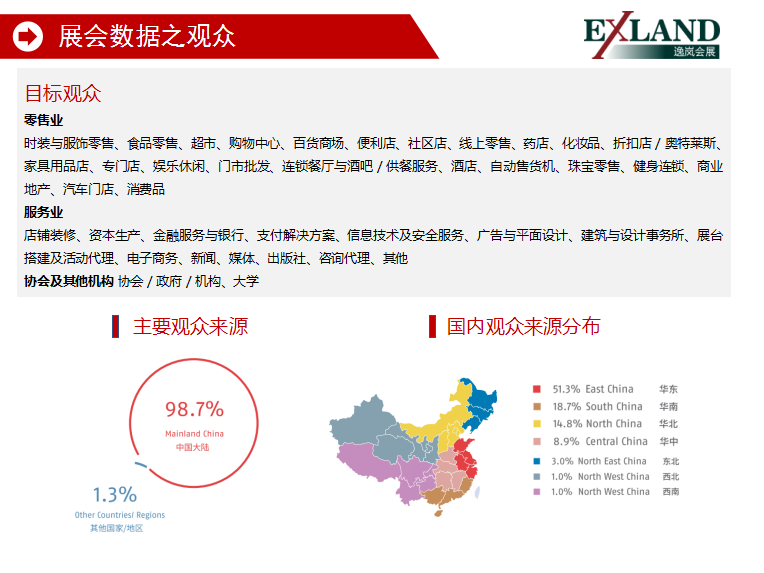 2021年上海零售业设计与设备展(图5)