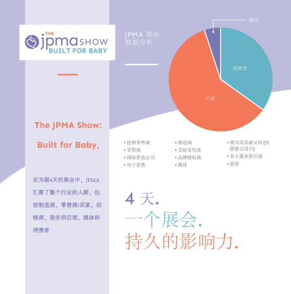 2020年美国JPMA婴童展招展函(图5)