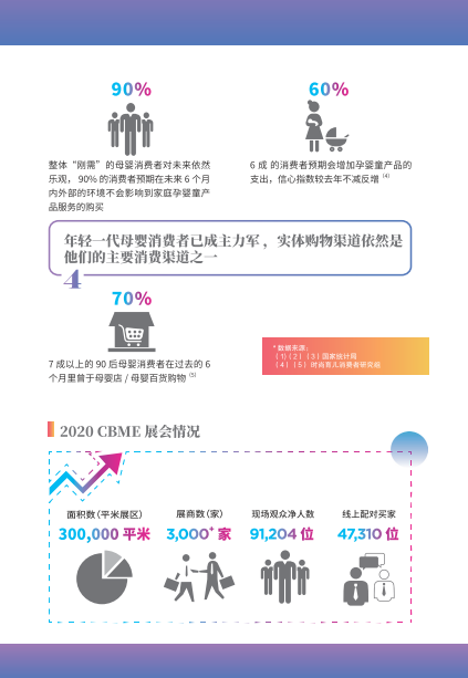 2021年CBME上海孕婴童展(图3)