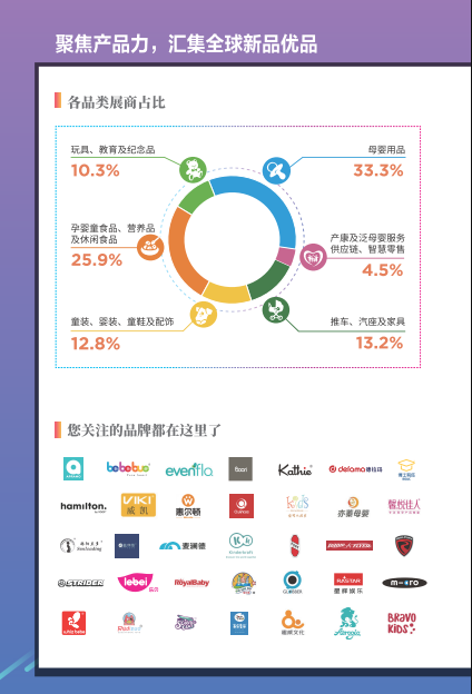 2021年CBME上海孕婴童展(图4)