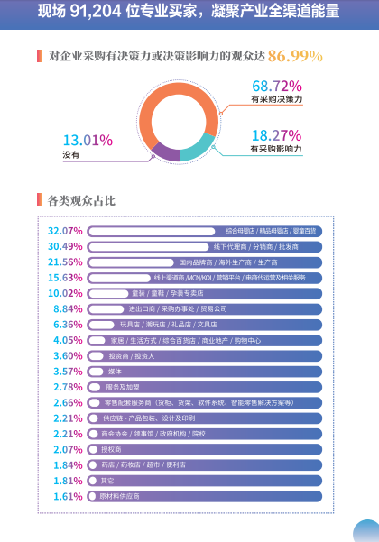 2021年CBME上海孕婴童展(图7)