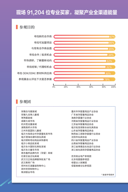 2021年CBME上海孕婴童展(图8)