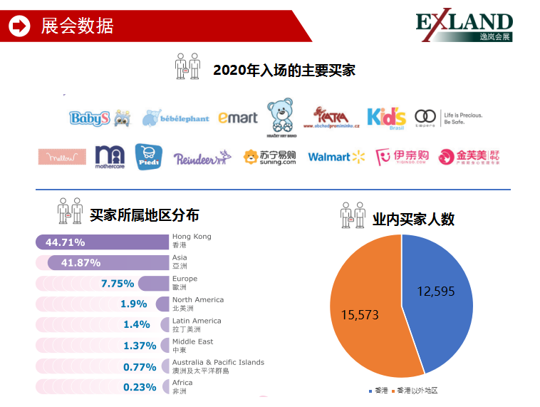 2022年香港婴儿用品展(图4)